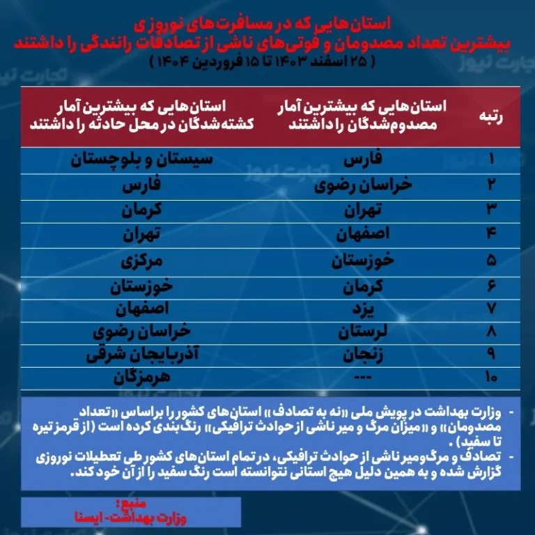 تصادف